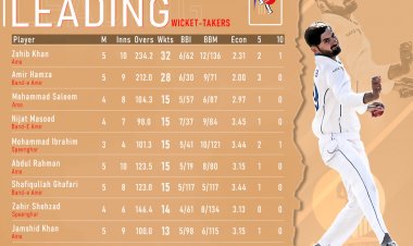 د ۲۰۲۱م کال احمدشاه ابدالي فرسټ کلاس سیالیو ۱۰ غوره توپ اچوونکي؛ ذهیب خان دغو سیالیو کې د ۳۲ ویکټو په ترلاسه کولو سره تر ټولو غوره توپ اچوونکی دی.